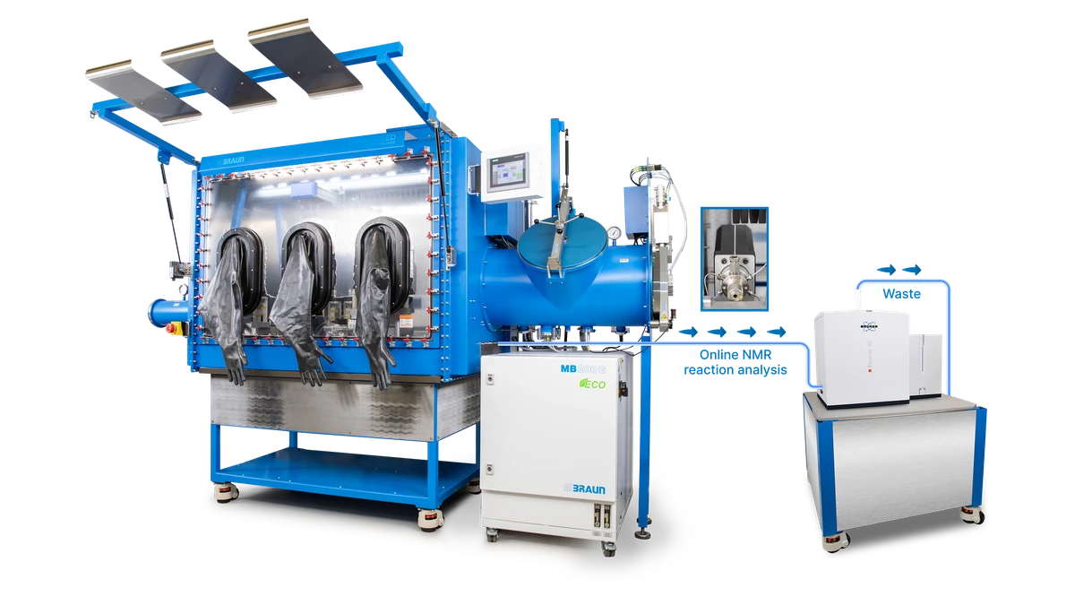 Synthesis and Benchtop Online NMR