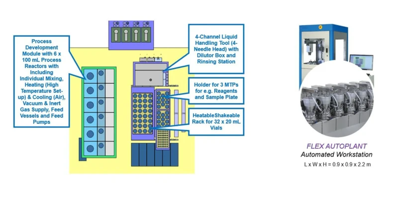 Accelerated, Standardized, Digitalized Solutions for High Throughput Quantum Dot Research