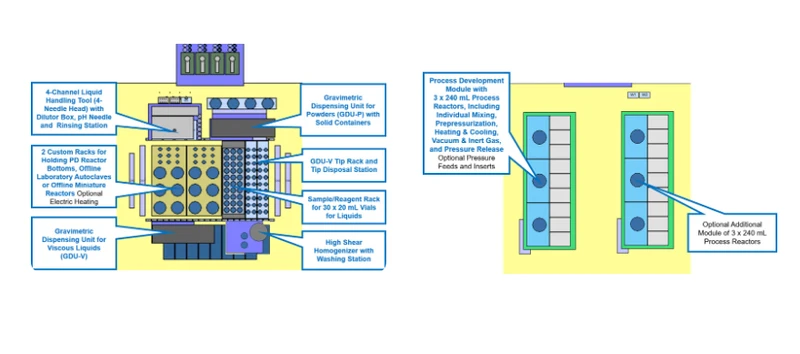 2 Modules Based Porous Materials Reaction Preparation and Synthesis