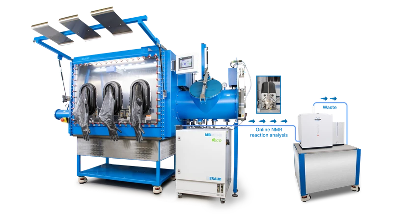 Synthesis and Benchtop Online NMR