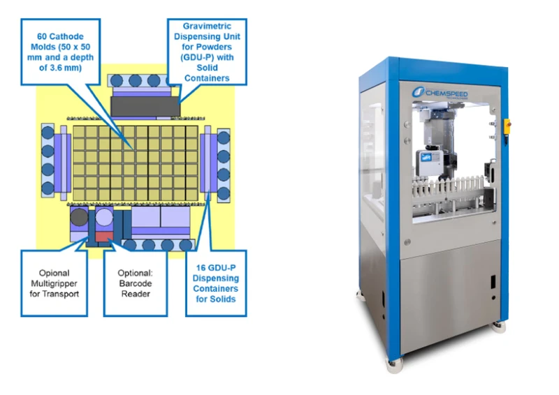 Automated Dispensing of Electrode Materials